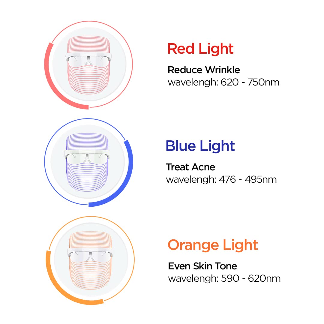 ANTI AGEING LED FACE MASK FOR FAIRER GLOWING SKIN