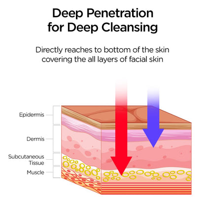 ANTI AGEING LED FACE MASK FOR FAIRER GLOWING SKIN